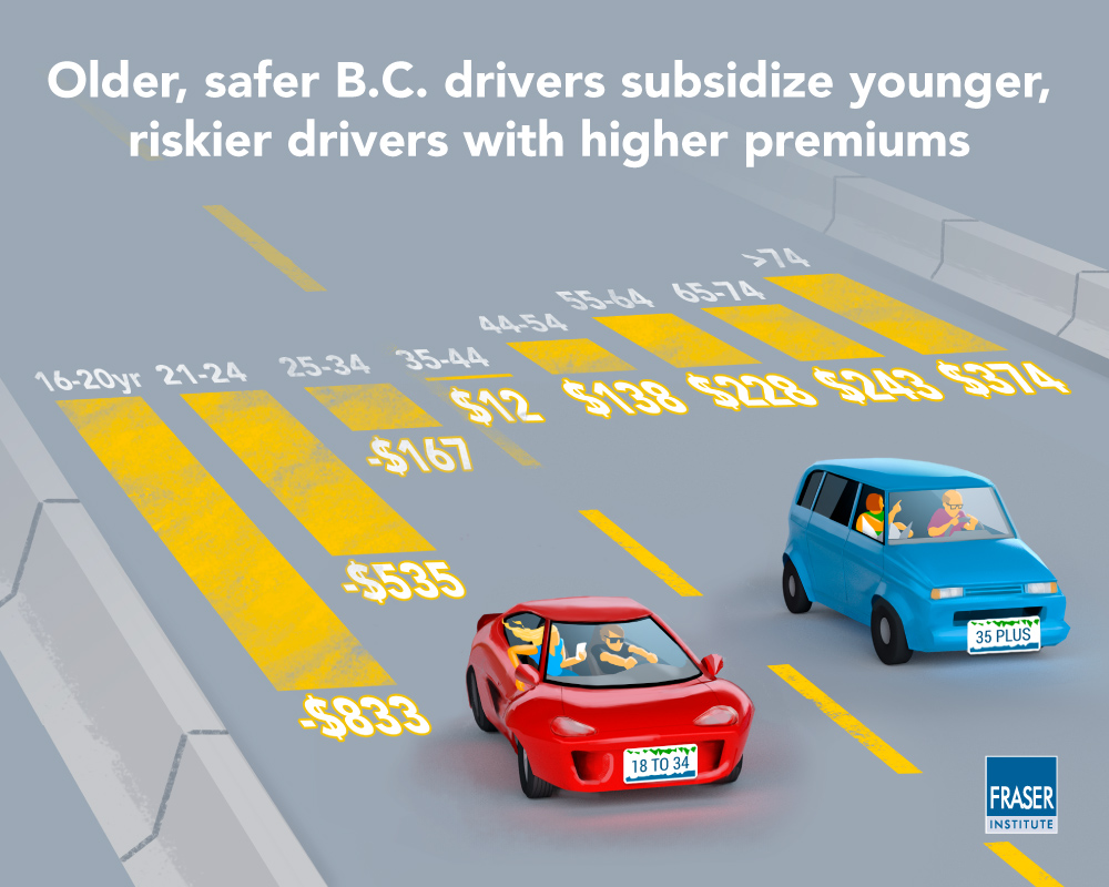 understanding-auto-insurance-rates-BC-infographic.jpg