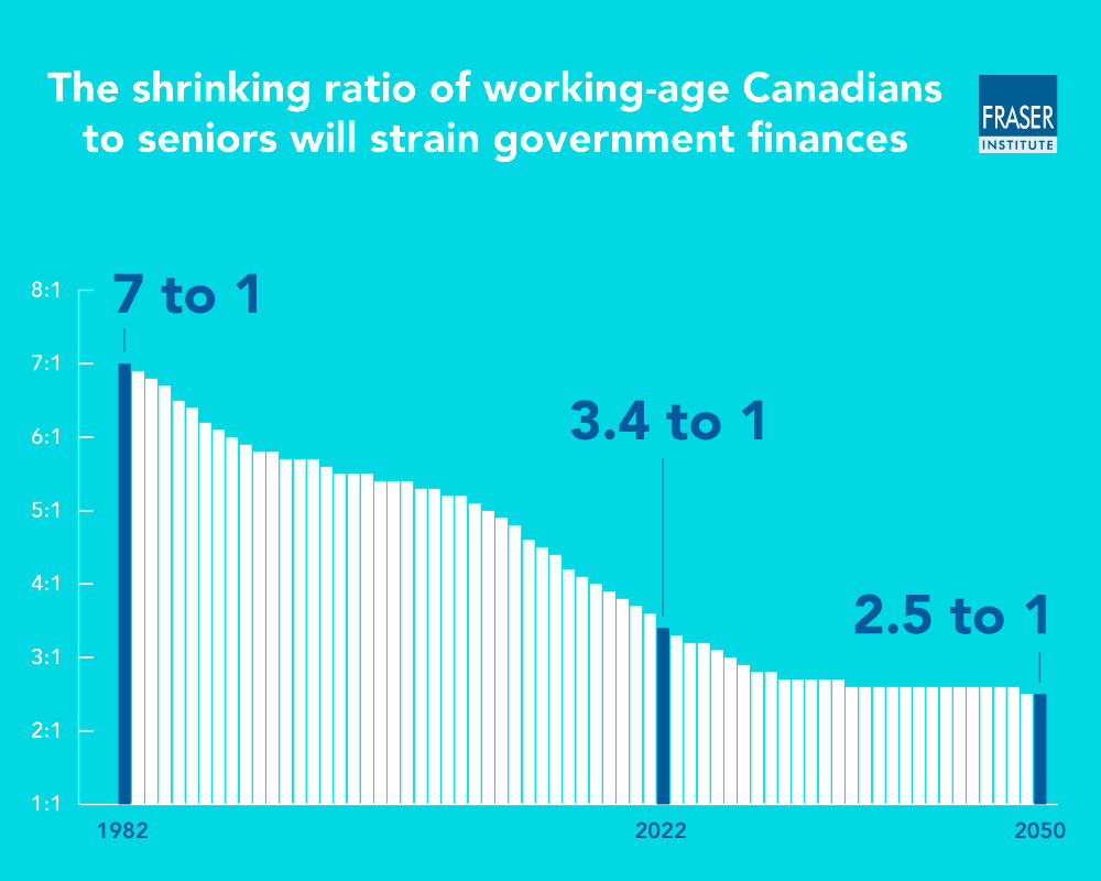 understanding-changing-ratio-of-working-age-canadians-to-seniors-infographic.jpg