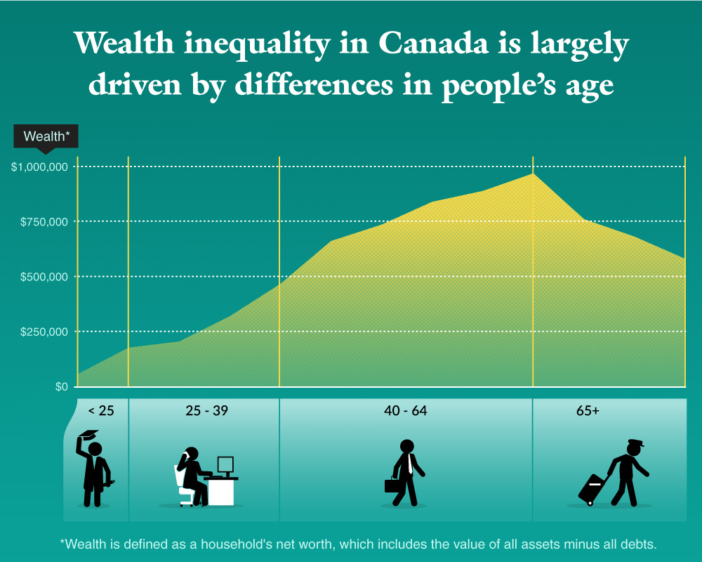 understanding-wealth-inequality-in-canada-infographic.jpg