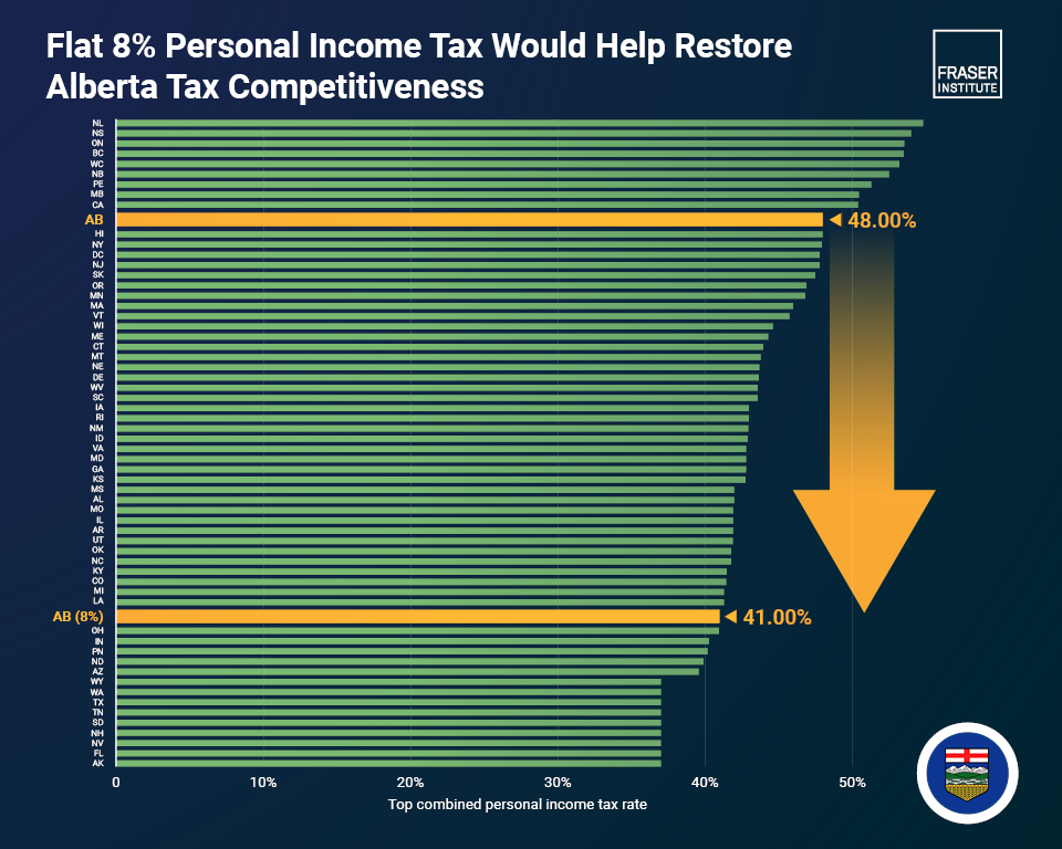 undoing-albertas-personal-income-tax-hikes-infographic.jpg