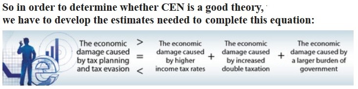 Capital Export Neutrality