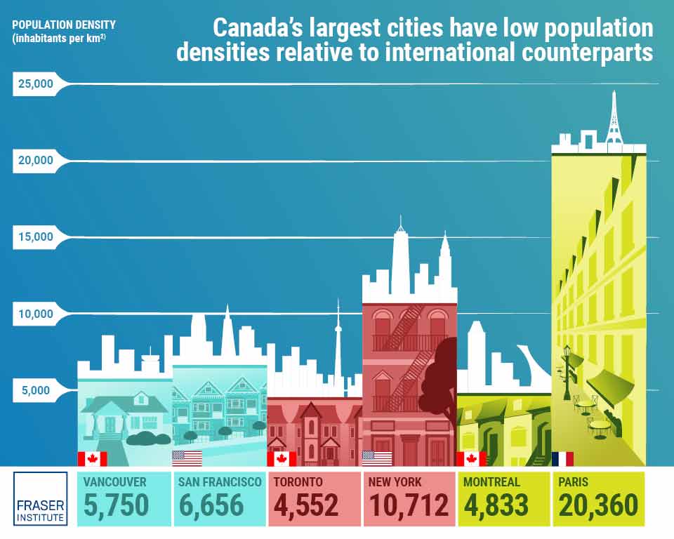 urban-population-densities-in-canada-and-abroad-an-update-infographic-thb.jpg