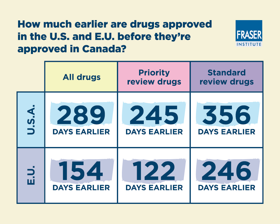 waiting-for-new-medicines-infographic.jpg