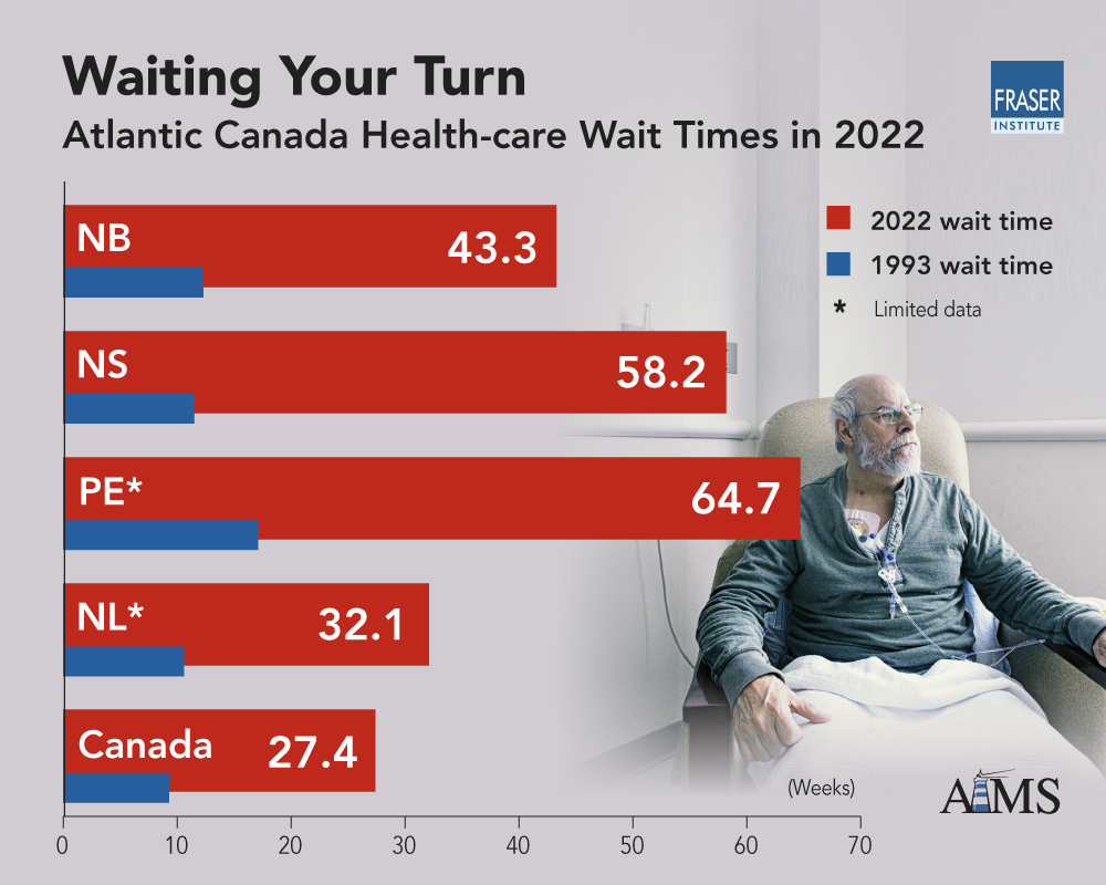 waiting-your-turn-2022-atlantic-canada.jpg