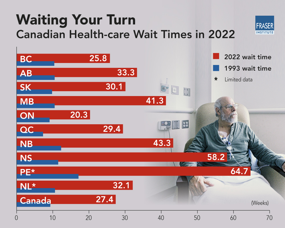 waiting-your-turn-2022-provinces.jpg