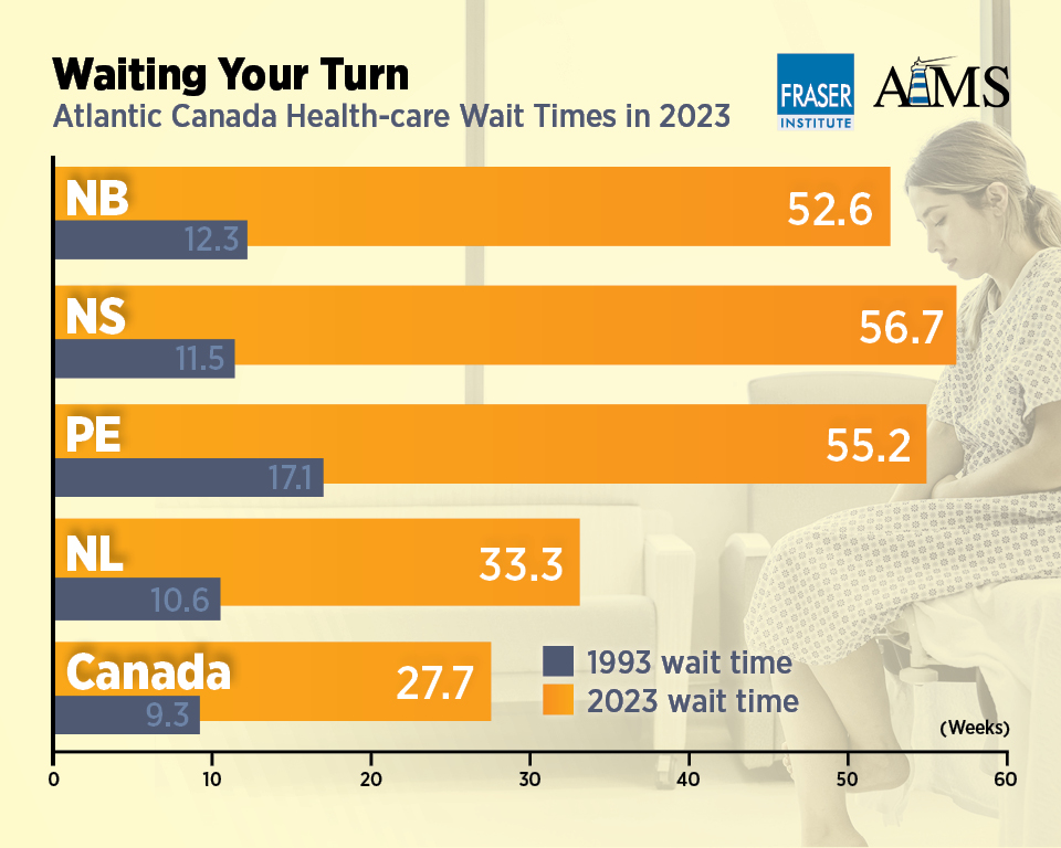 waiting-your-turn-2023-infographic-atlc.jpg