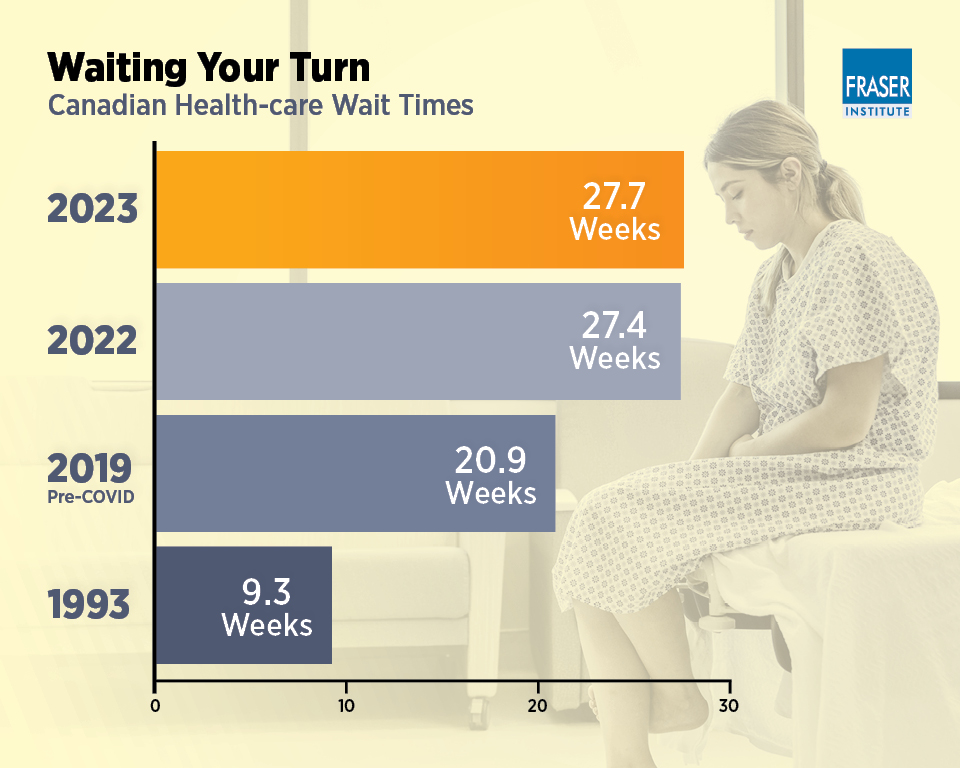 waiting-your-turn-2023-infographic-ntl.jpg