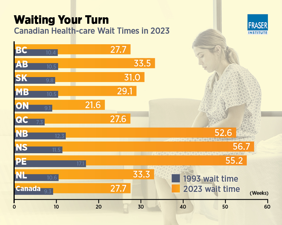 waiting-your-turn-2023-infographic-prov.jpg