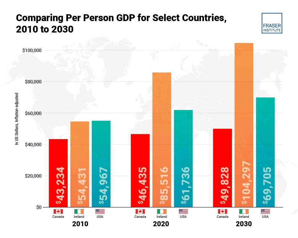 were-getting-poorer-gdp-per-capita-in-cda-and-oecd-2002-2060-infographic-comparing-gdp-thb.jpg