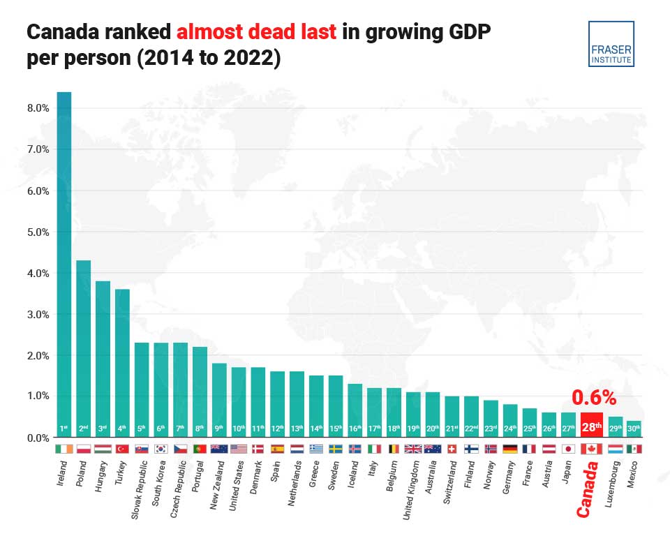 were-getting-poorer-gdp-per-capita-in-cda-and-oecd-2002-2060-infographic-gdp-growth-thb.jpg