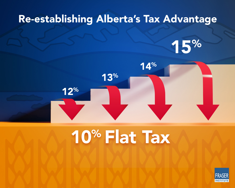 what-happens-if-alberta-returns-to-flat-tax-system-infographic.jpg