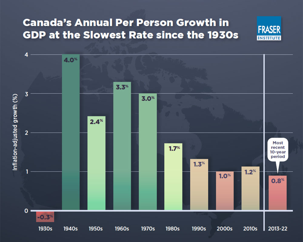 what-is-behind-canadas-growth-crisis-infographic.jpg