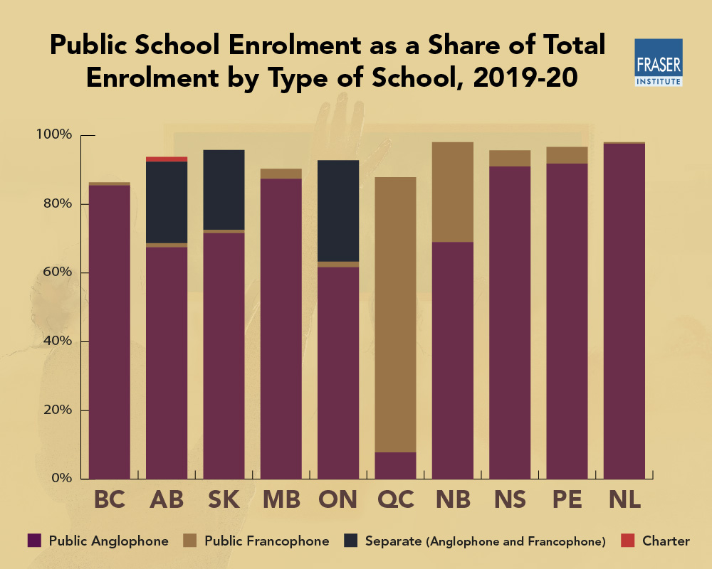 where-our-students-are-educated-2022-infographic-a.jpg