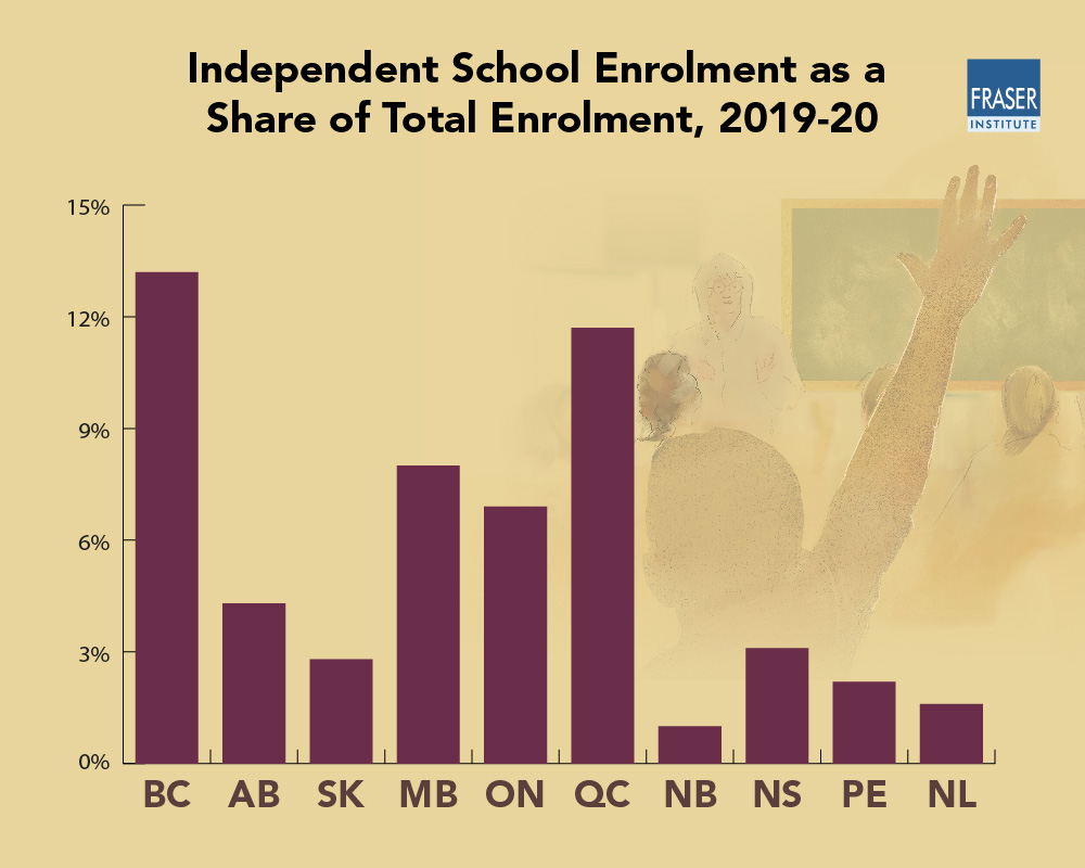 where-our-students-are-educated-2022-infographic-b.jpg