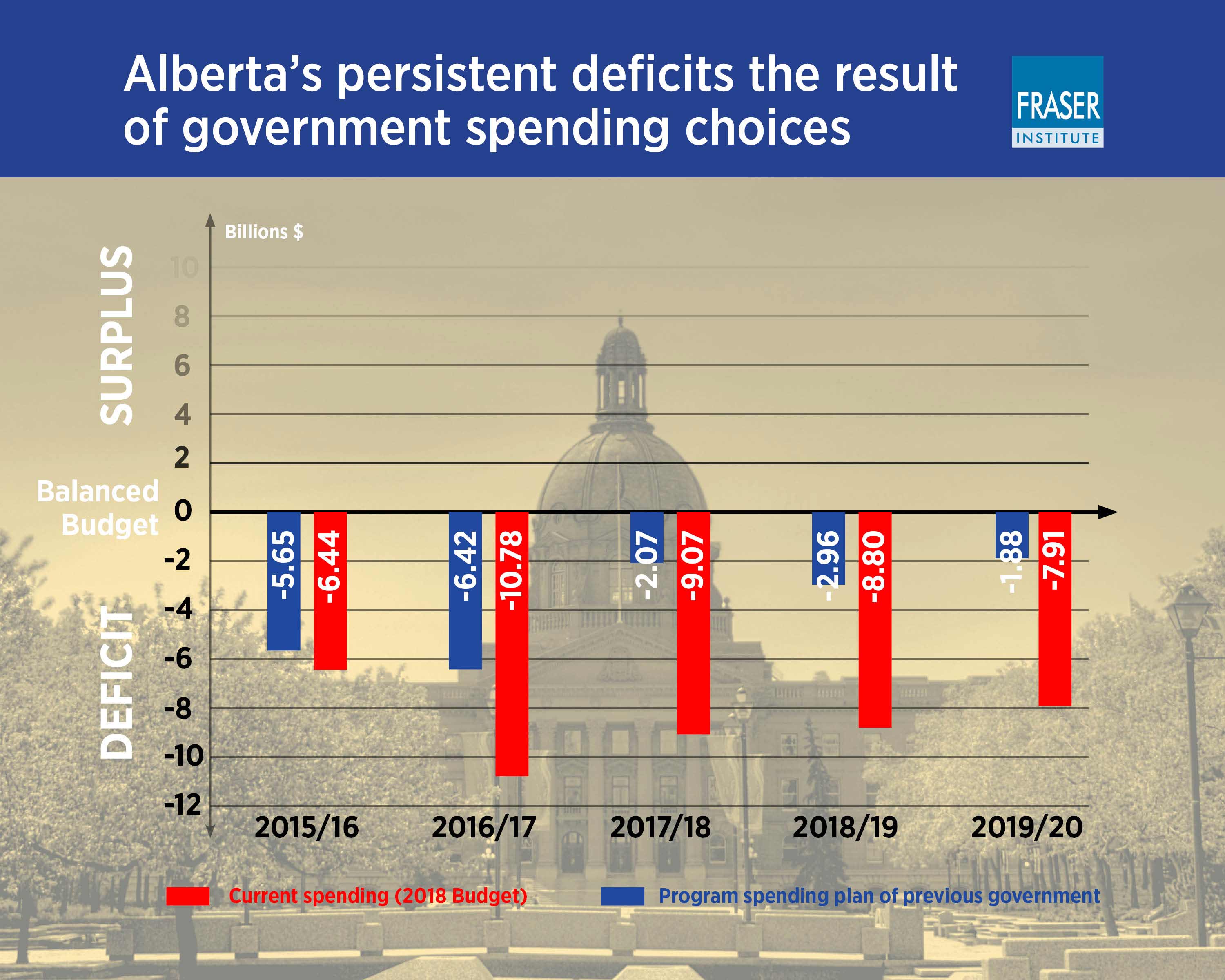 why-is-albertas-deficit-still-so-big-infographic-opt.jpg