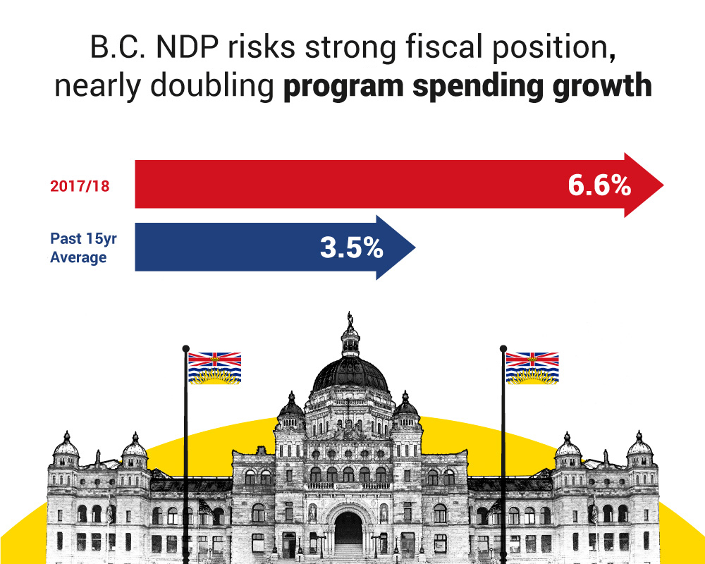 will-british-columbias-new-ndp-government-abandon-past-spending-discipline-infographic.jpg