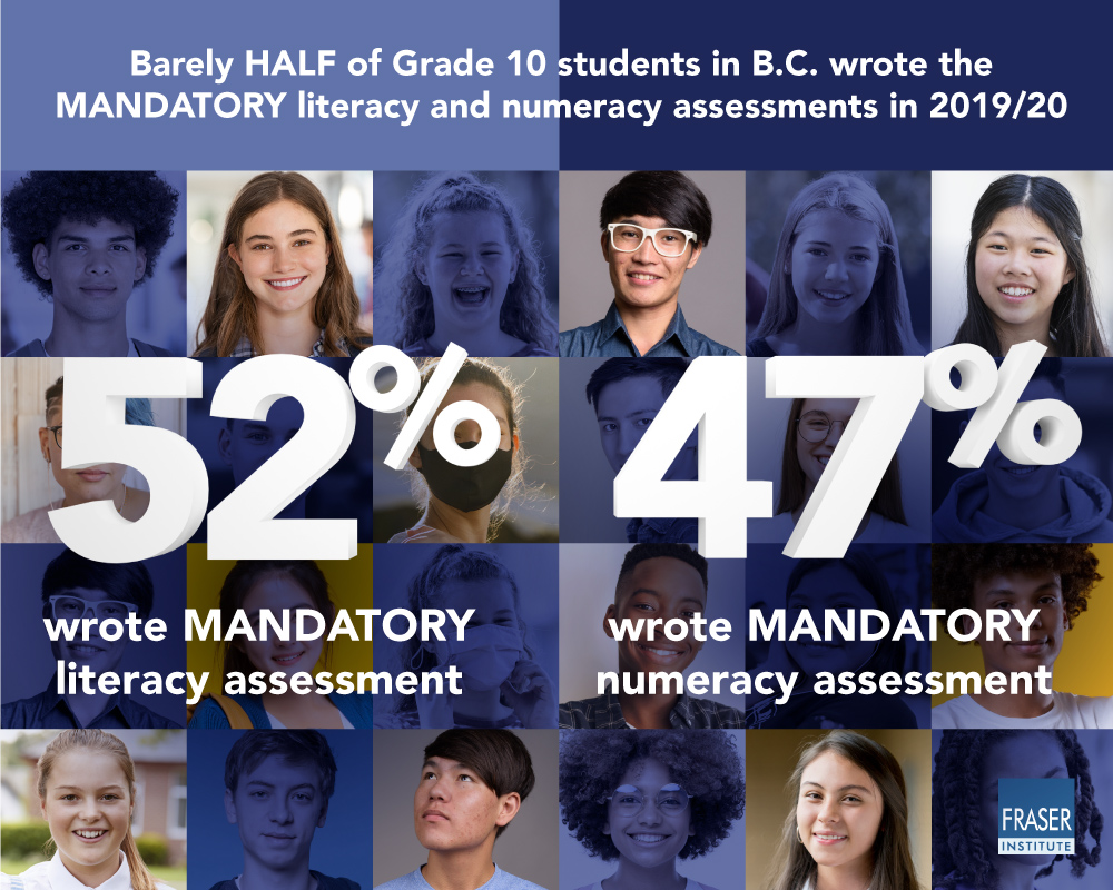 worrying-trends-in-bcs-testing-of-grade-10-students-infographic.jpg